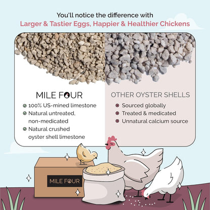 | Oyster Shell | Calcium Supplement for Chickens | Natural Crushed Limestone Calcium Carbonate | Eggshell & Bone Booster for Laying Hens | US Mined | 4 Lbs.